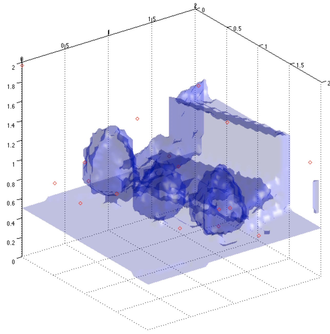 Autonomous Exploration, Reconstruction, and Surveillance Aided by Deep Learning